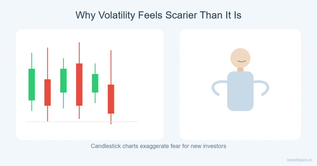 Candlestick chart illustrating market volatility