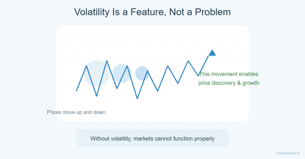 Illustration showing market volatility as a natural feature that enables long-term growth
