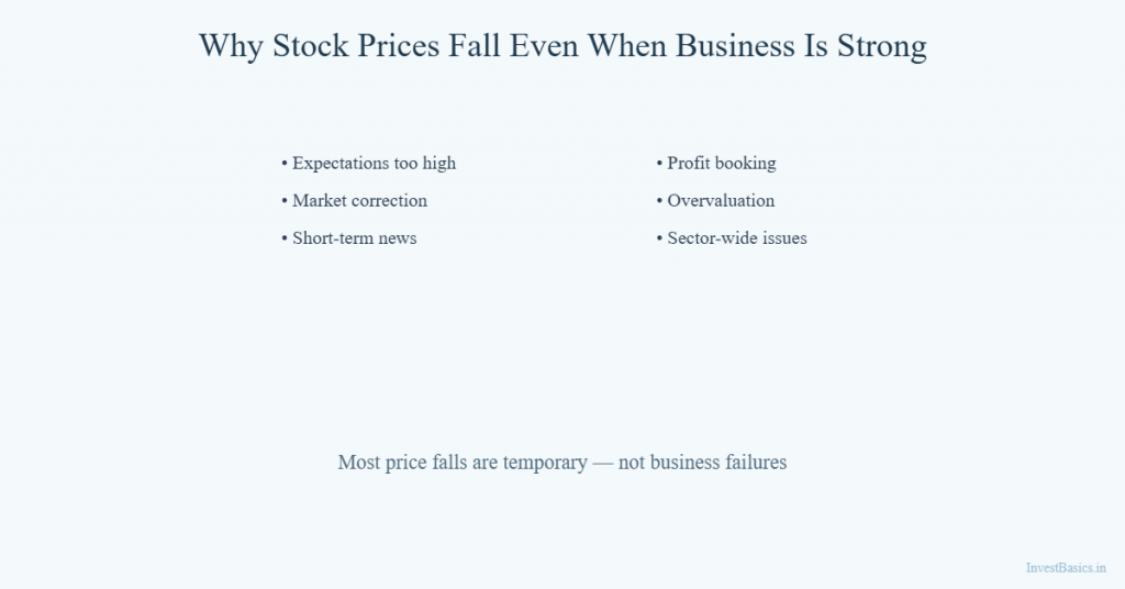Visual summary of common reasons stock prices fall despite strong fundamentals