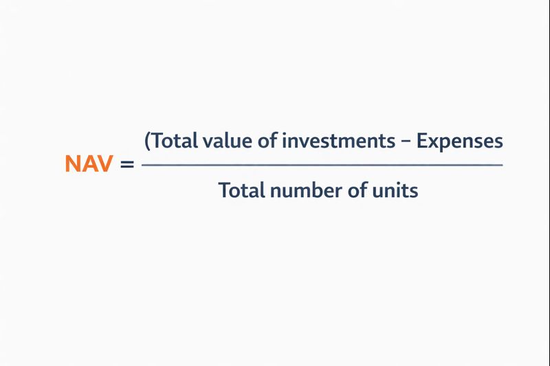 Mutual fund NAV calculation formula explaining how NAV is derived from investments, expenses, and total units
